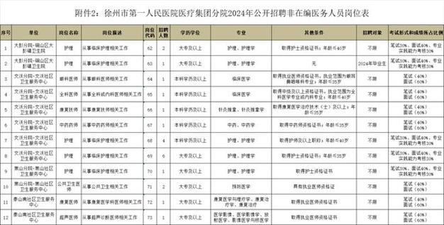 徐州健康管理师报考条件