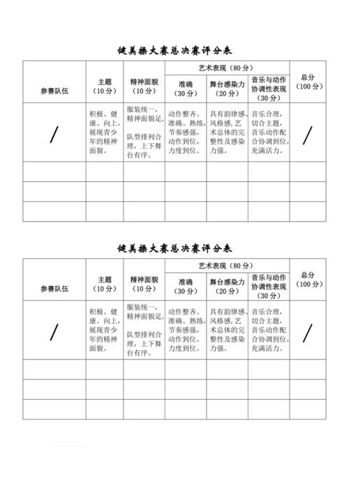 健身健美比赛评分标准