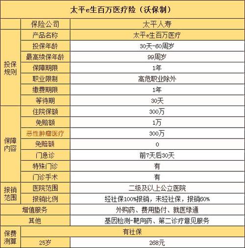 一年健康保险哪个保险公司的