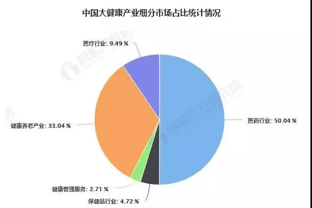 大健康产业数据创新沙龙举办