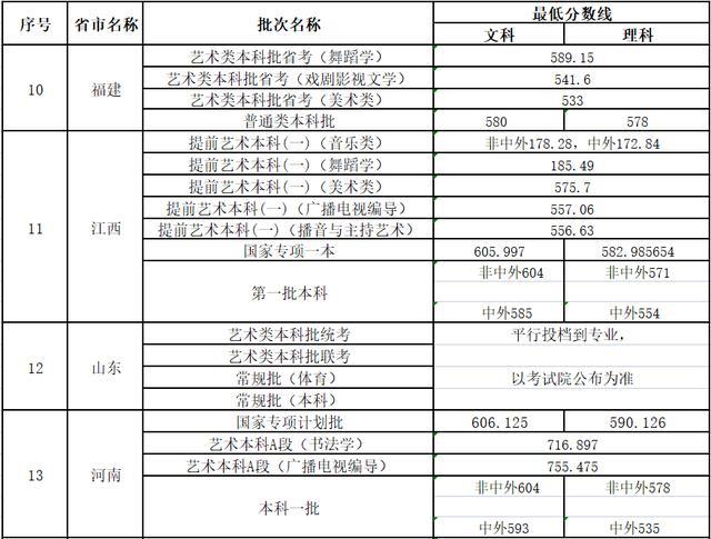 上海师范大学音乐艺考分数线