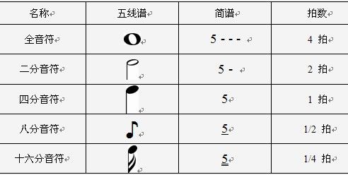 音乐音符节拍基本知识