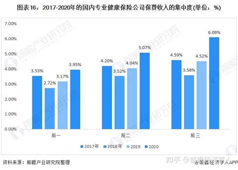 健康险行业排名最新