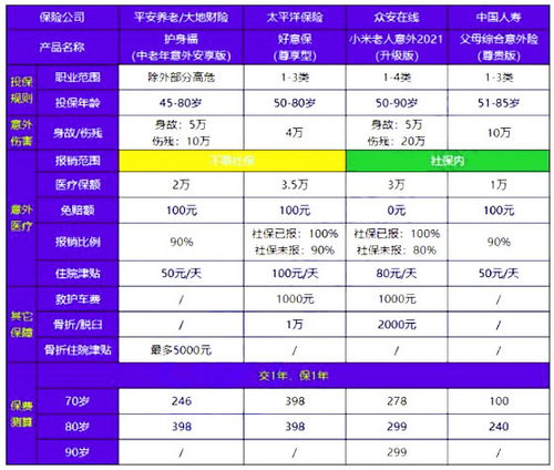 健康险一年交多少钱45岁