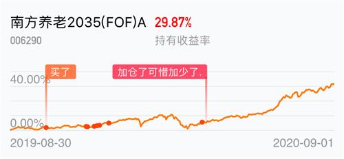 股票FOF板块配置策略分析