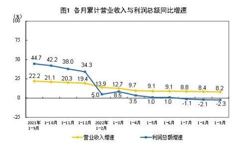 月工业企业利润由降转增经济复苏的曙光与深层解读