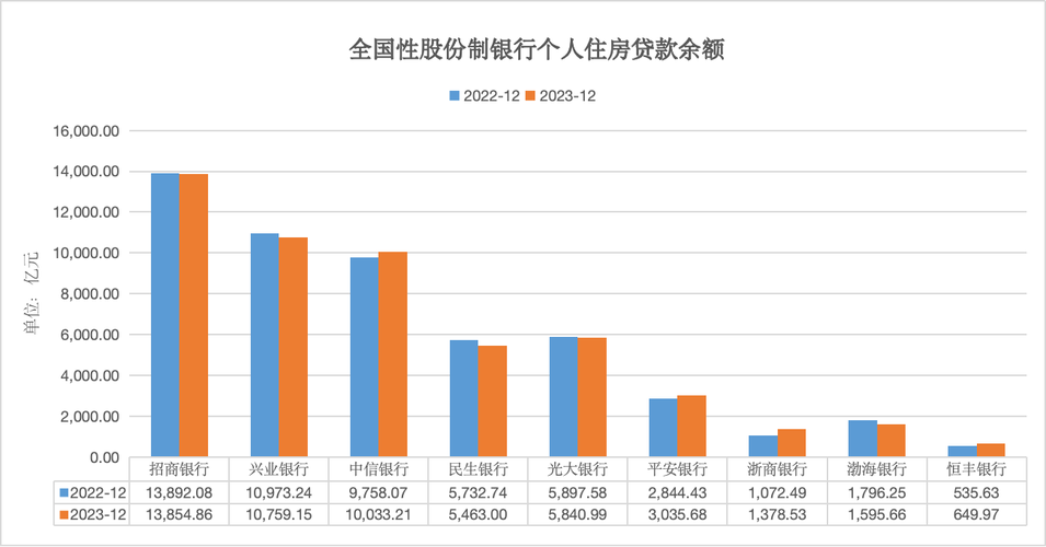 银行房贷比或成央行考核重点个人房贷增速将明显放缓