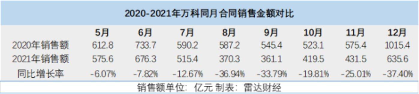 万科集团稳健前行，持续拓展房地产开发新版图