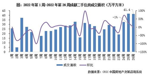 深圳二手房市场加速回暖的原因分析