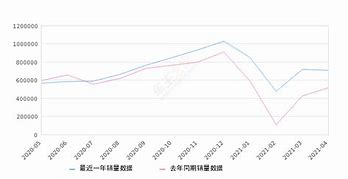 自主品牌狂欢趋势向好还是提前透支？