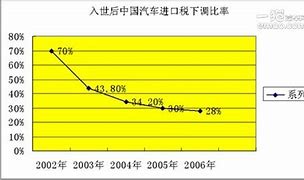 中美关税博弈下，美国进口合资车面临的挑战与机遇