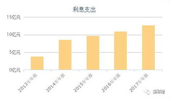 快递茅顺丰二次筹划港股上市超亿募资花完了？