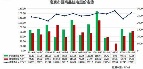 全国土地市场寒冬，背后原因分析