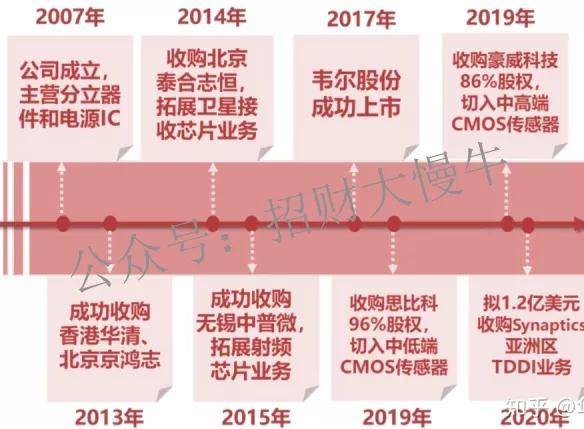 宁波芯片首富挣麻了亿办大学